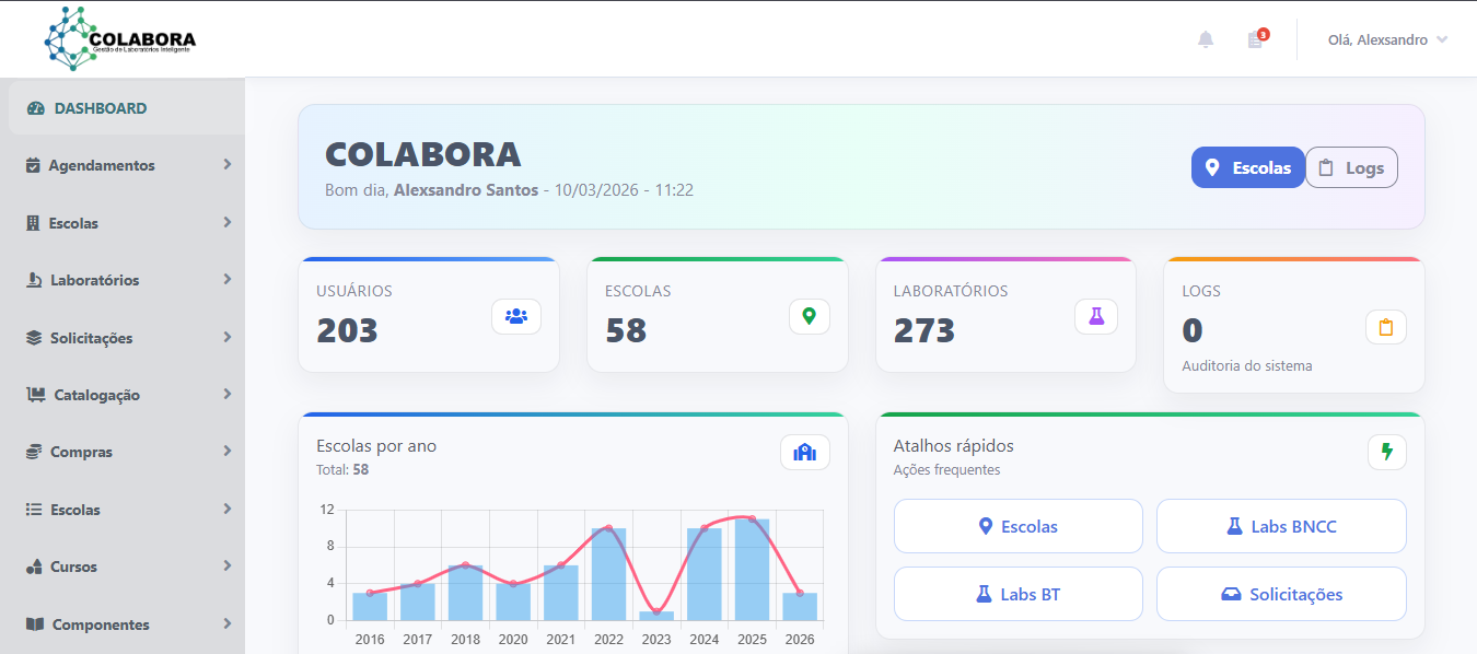 Dashboard do Colabora Edu